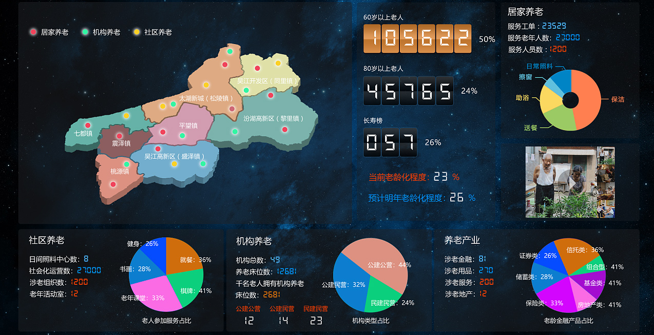 重庆健康管理系统大数据中心展示